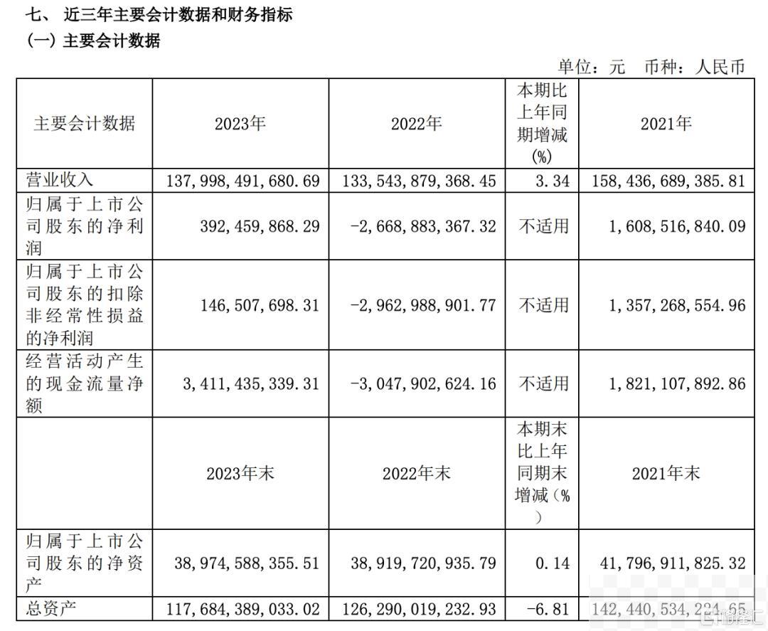 “保壳”失败，广汇汽车锁定面值退市！波及超10万股东